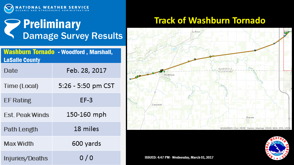 Storm Survey of Washburn Tornado